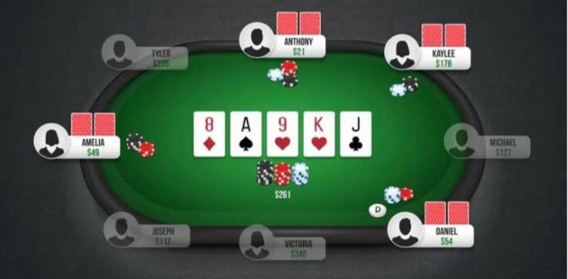 Những kinh nghiệm chơi poker online tại cổng game Top88